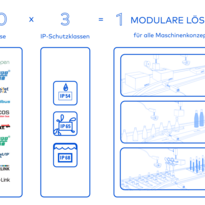 Wenn dem Umrüstungshelfer beim Umrüsten geholfen wird