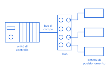 Indirekte Verkabelung